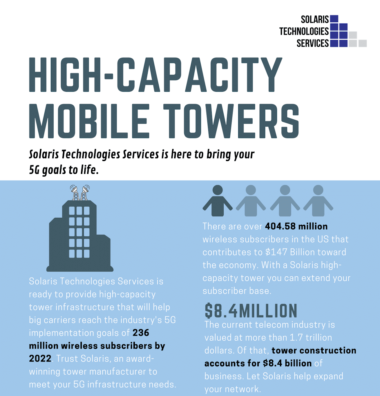 High-Capacity Mobile Towers Infographic