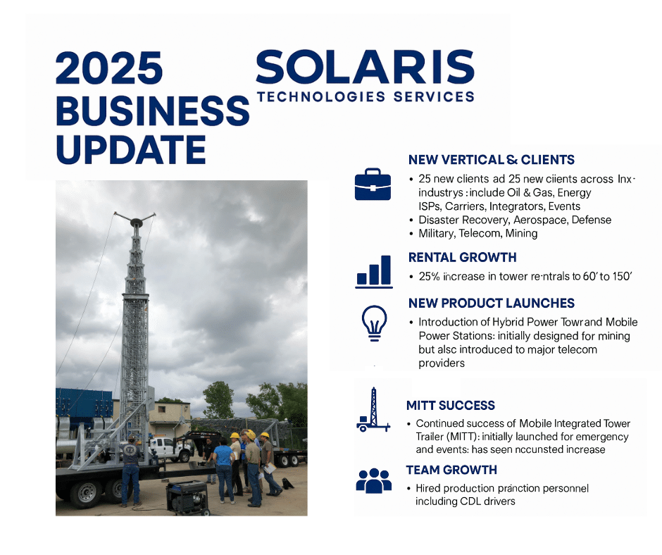Mobile tower solutions year in review.